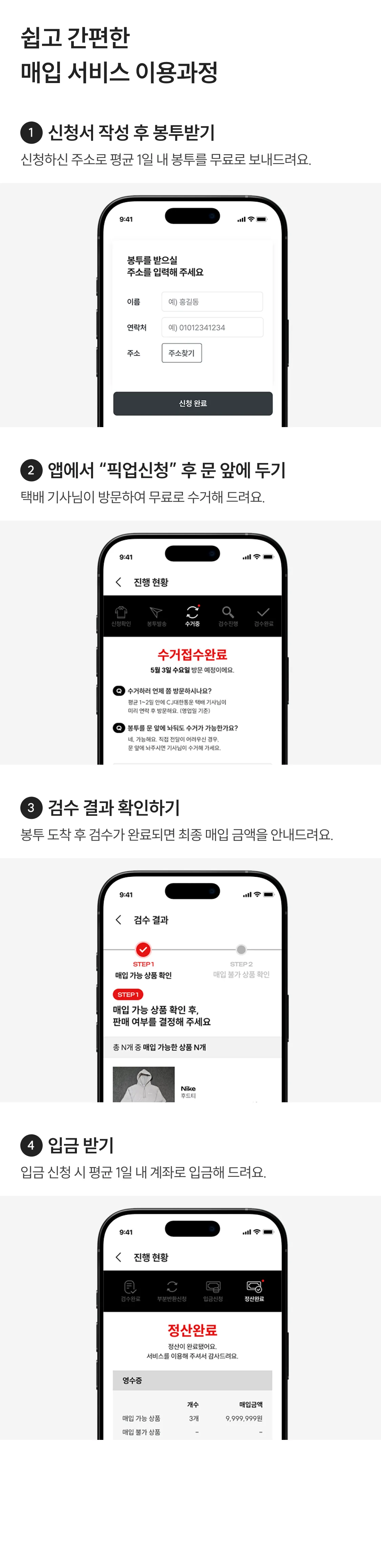 매입 서비스 이용 과정